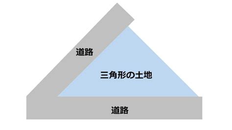 三角の土地 風水